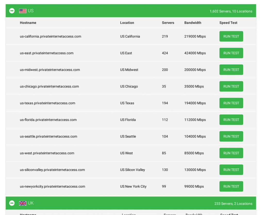 Private internet access IP list