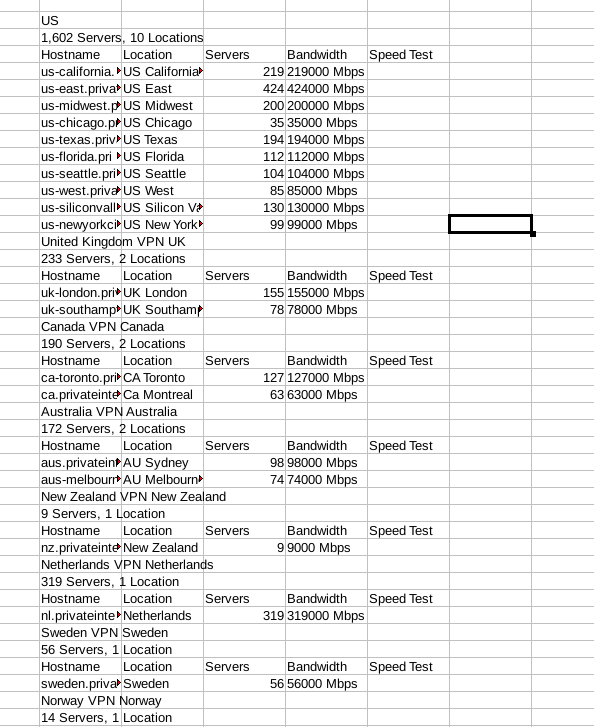 pia vpn server address list