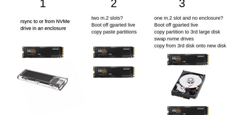 move ssd from old to new