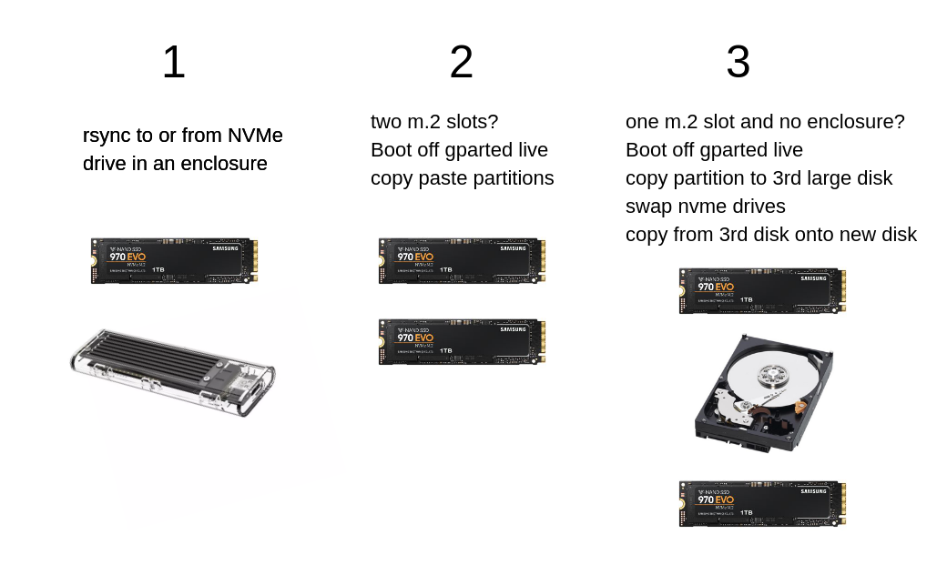 Clone sales nvme drive