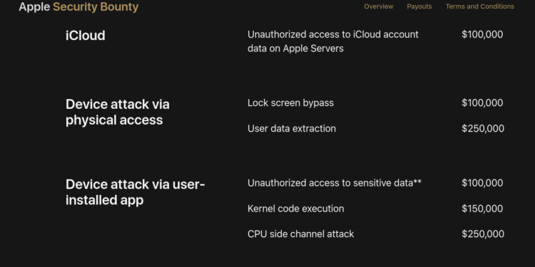 Apple Security Program Scope